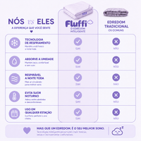 Fluffi™ — Edredom Térmico 2 em 1